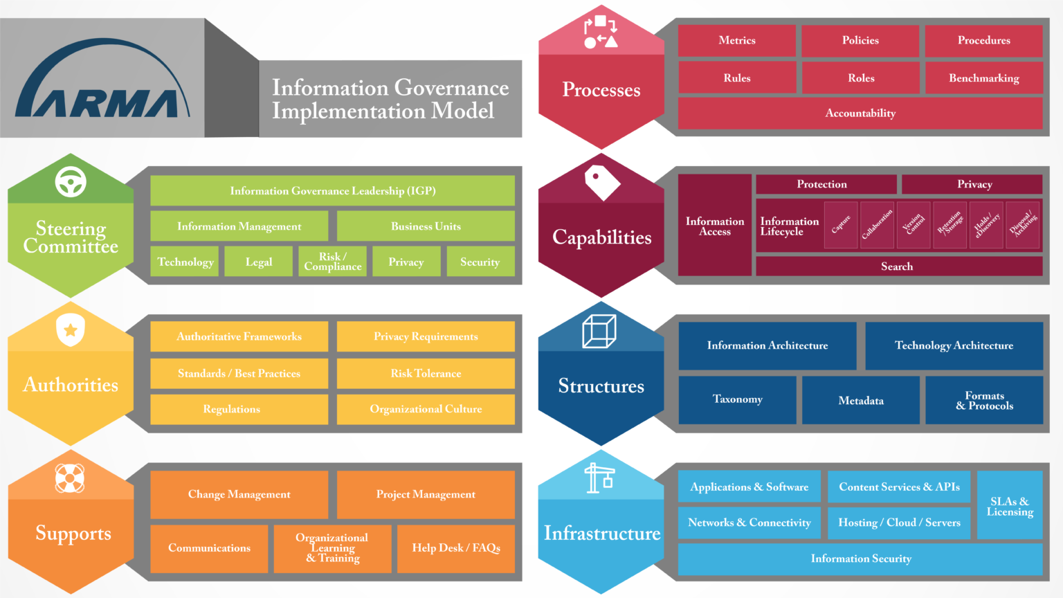 Models implement